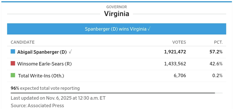 공화당 연패에 관세까지... 트럼프 위기?