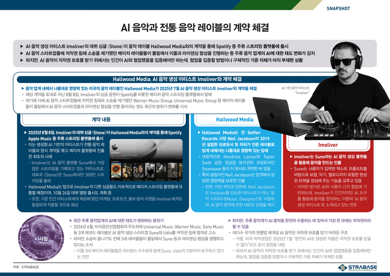 AI 음악과 전통 음악 레이블의 계약 체결