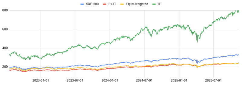 [25년 11월 15일] Market Pulse
