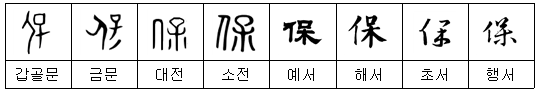 댓글 : 【2획 부수】 人ㆍ亻(사람 인)부 한자: 保(보) 俛(부) 𠉕(사) 俗(속) 信(신) 분석