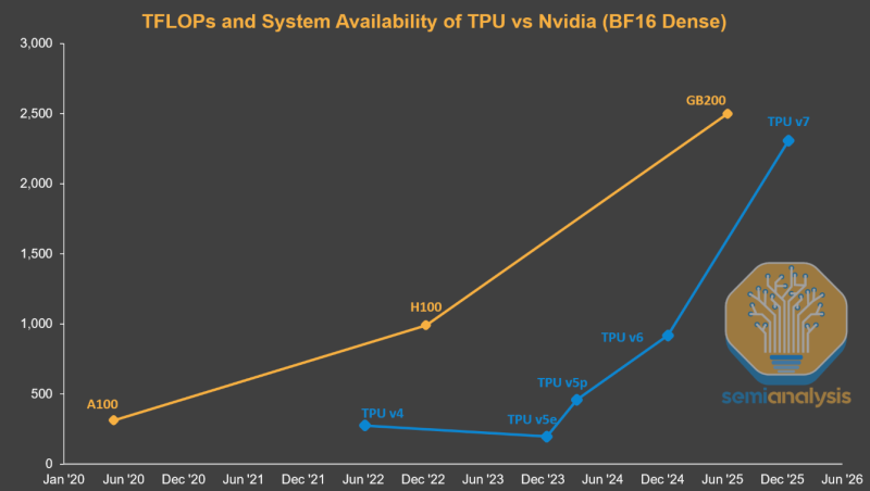 Intel Tpu 바바리안 위클리 49주차 : Intel 의 2026년, TPU 효율성 점검, 끝나지 않은 미국 실적 기간