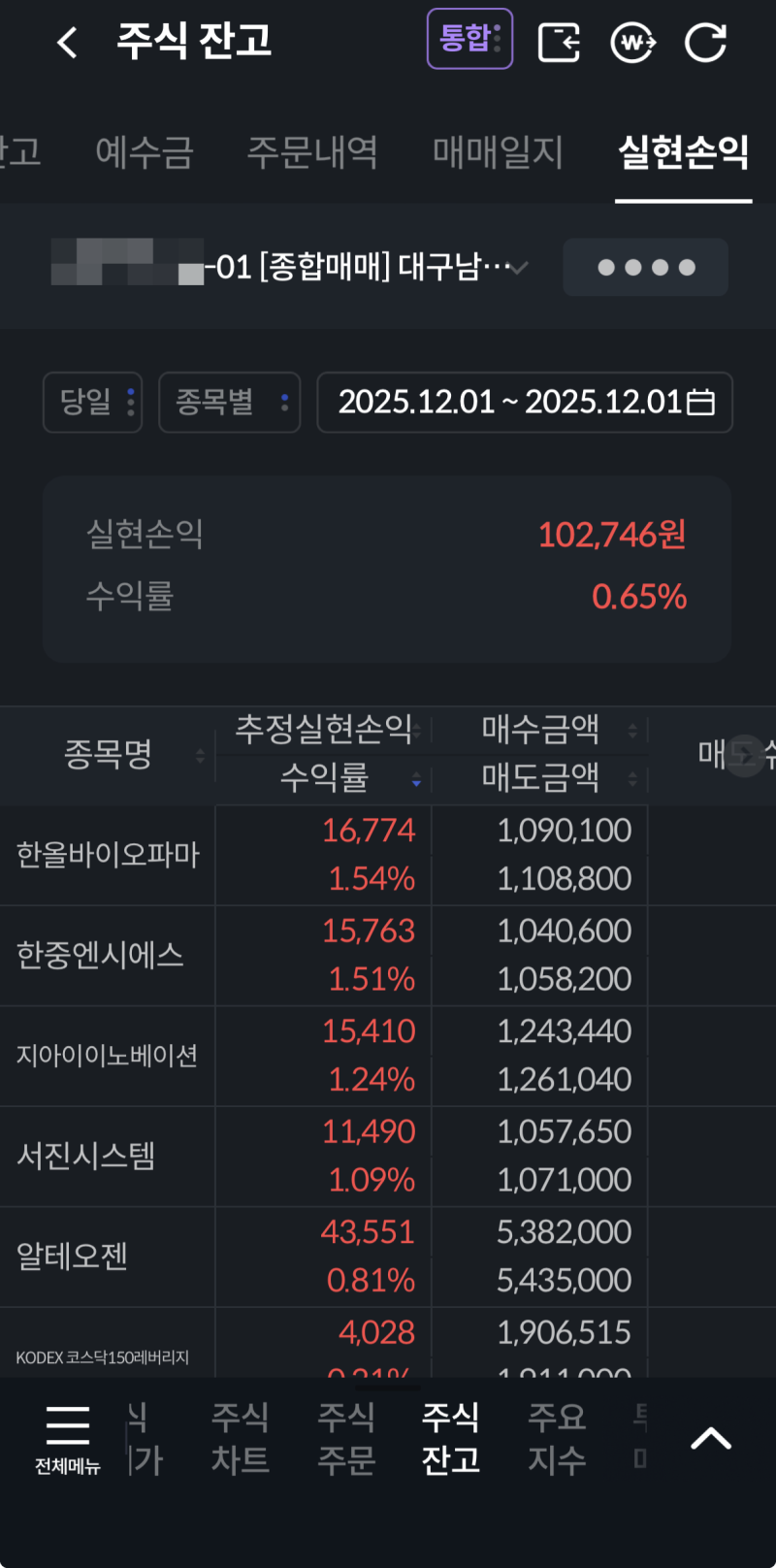 알테오젠, 지아이이노베이션, 한중엔시에스, 한올바이오파마, 서진시스템 매매일지