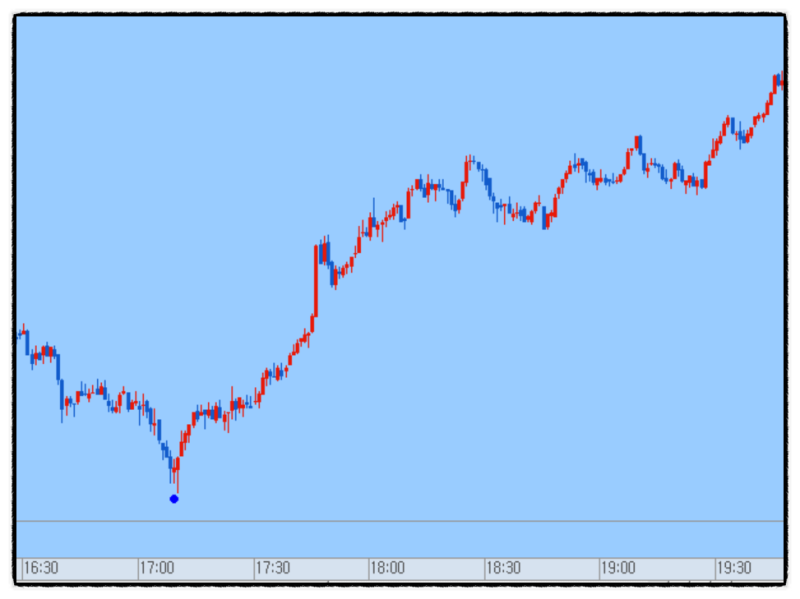 1. Micron Earnings: A Support for Nasdaq, But Why Was the Index Mixed?