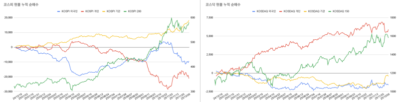 [12월 1주차] 한국증시 수급 상황 점검
