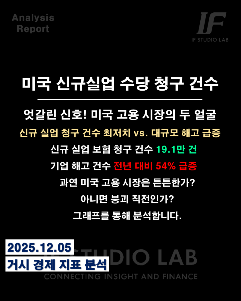댓글 : 거시경제지표분석-미국 신규실업수당청구건수