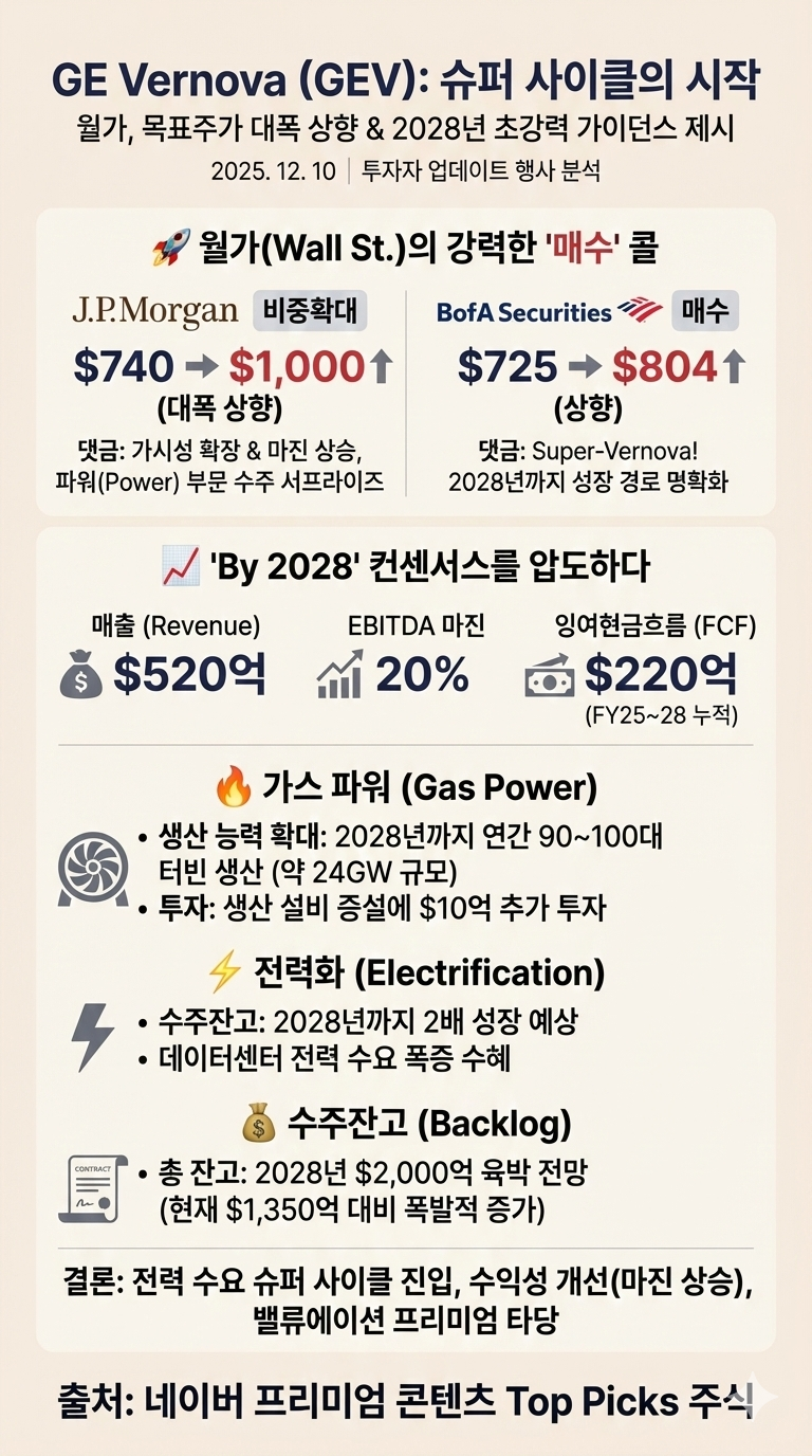BofA, JP모건] GE Vernova(GE 버노바)