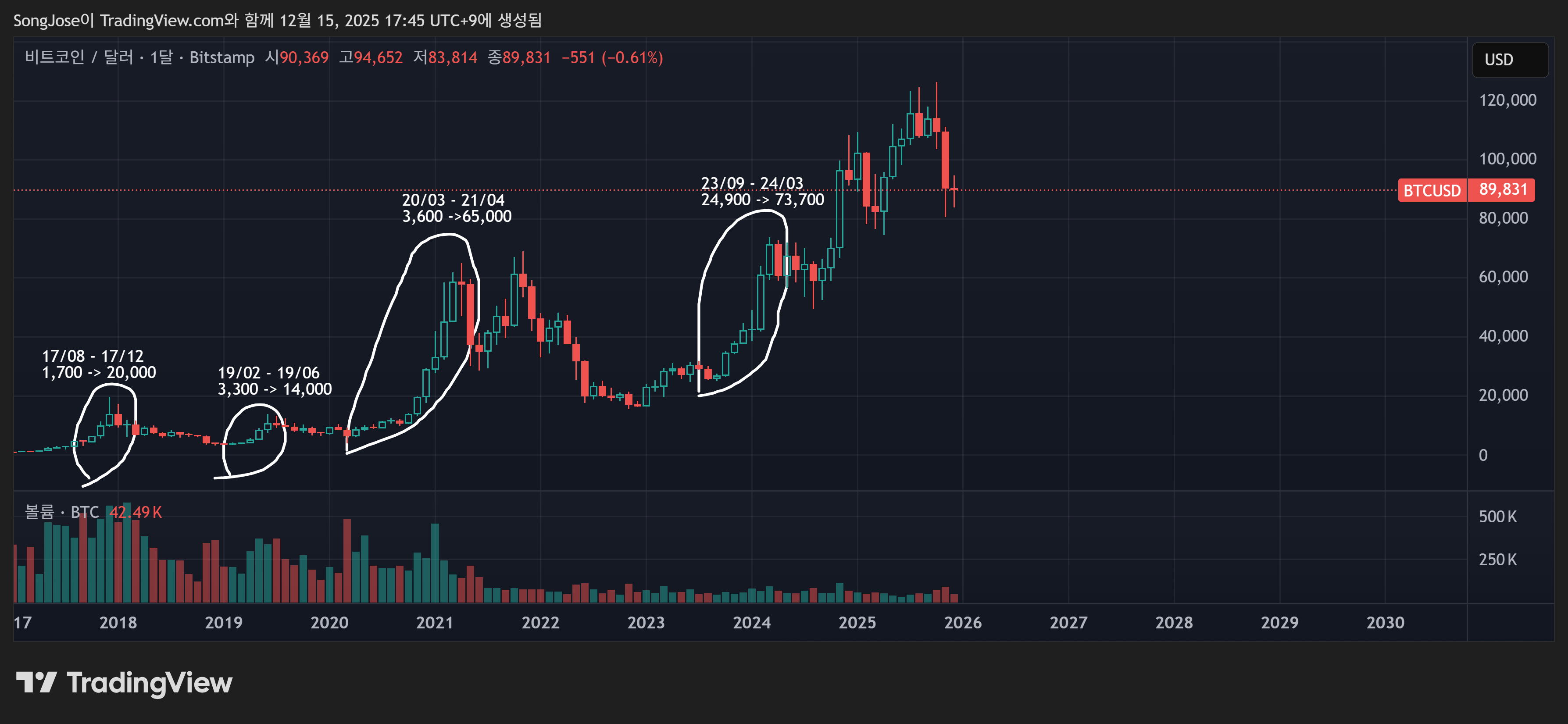 Cryptolerance : 네이버 프리미엄콘텐츠
