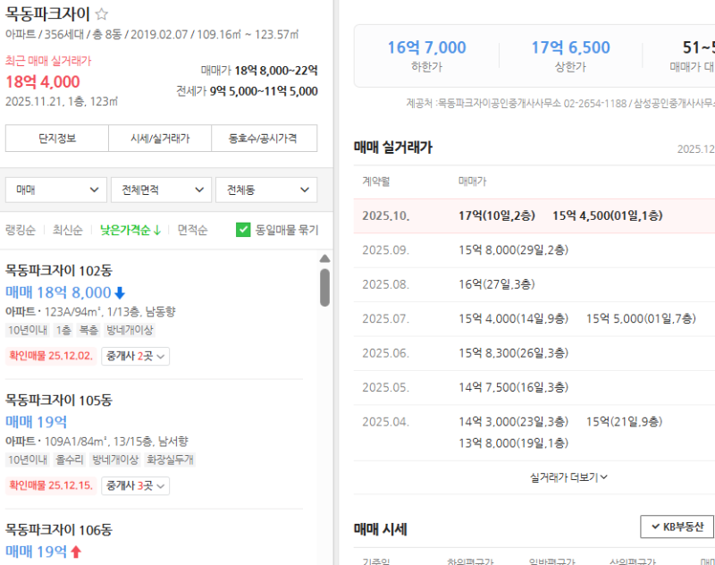 서울 양천구 역세권 아파트 추천 2026