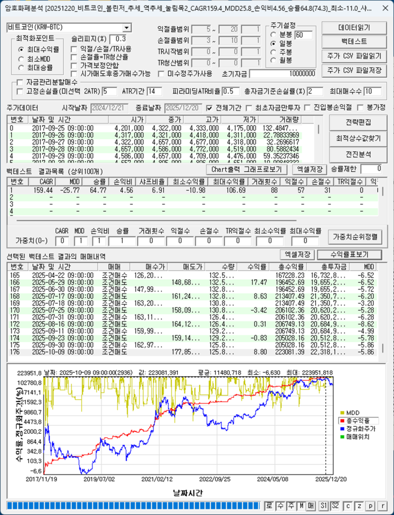 댓글 : 볼린저밴드 