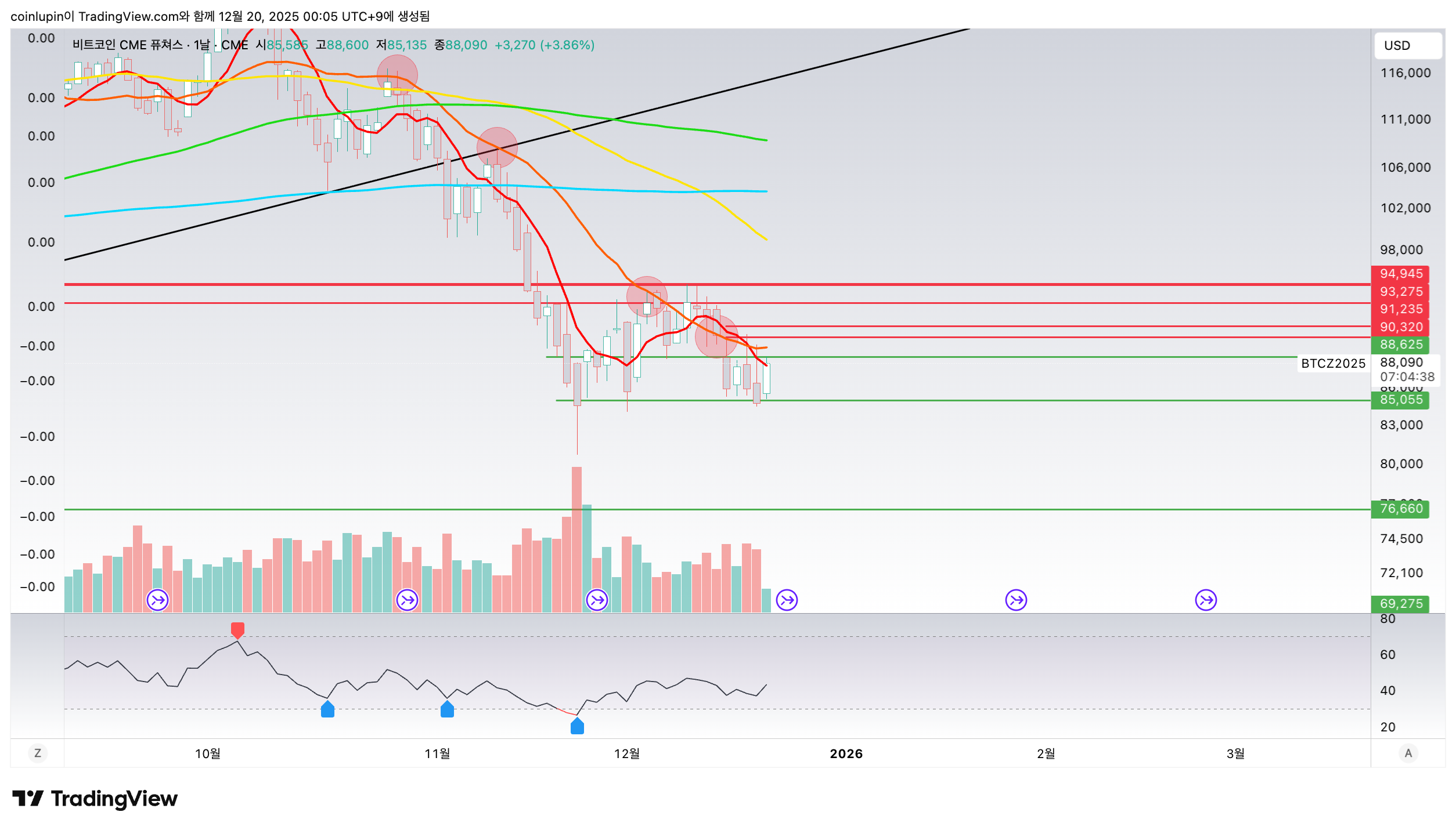 크립토엑시트 : 네이버 프리미엄콘텐츠