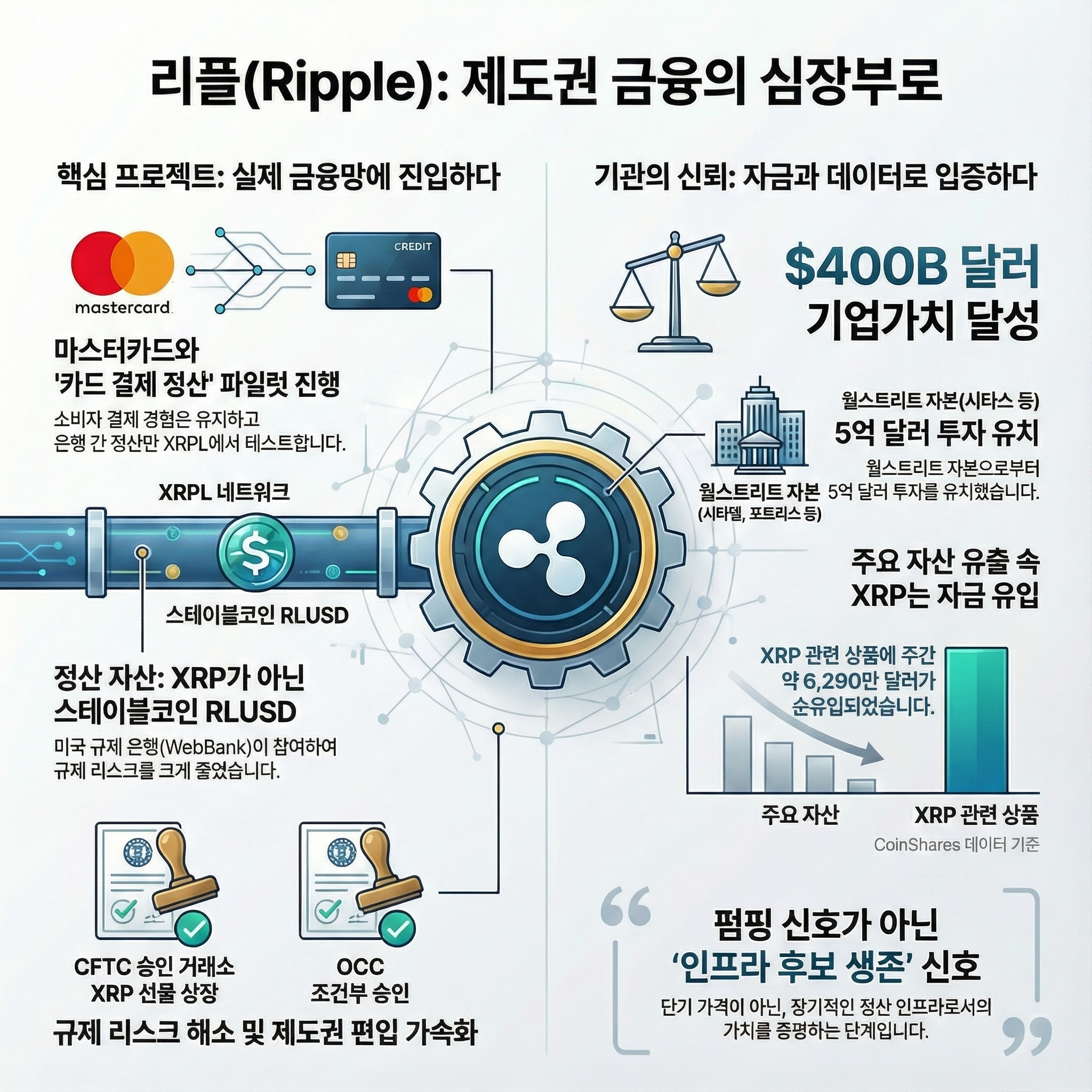 알트코인스쿨 : 네이버 프리미엄콘텐츠