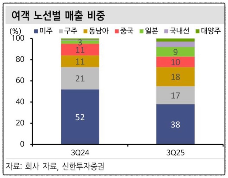 대한항공 배당 분석 — 2026 투자 포인트