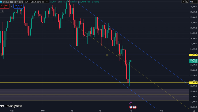 나스닥 선물 관련 차트 이미지(네이버 프리미엄 콘텐츠 썸네일)