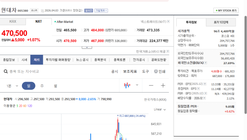 현대자동차 주가 전망