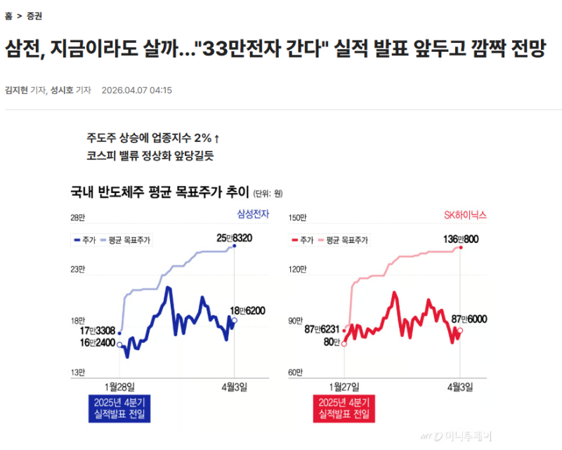삼성전자 주가전망