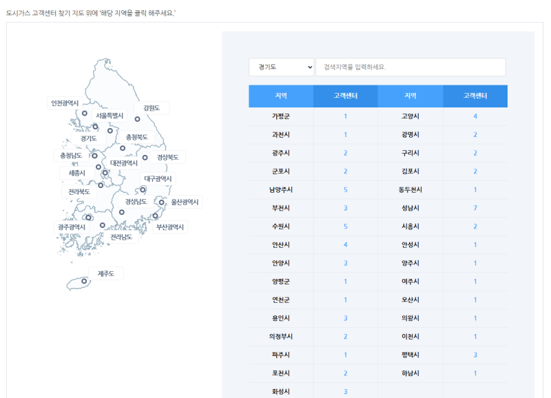 삼성카드 고객센터 상담원연결