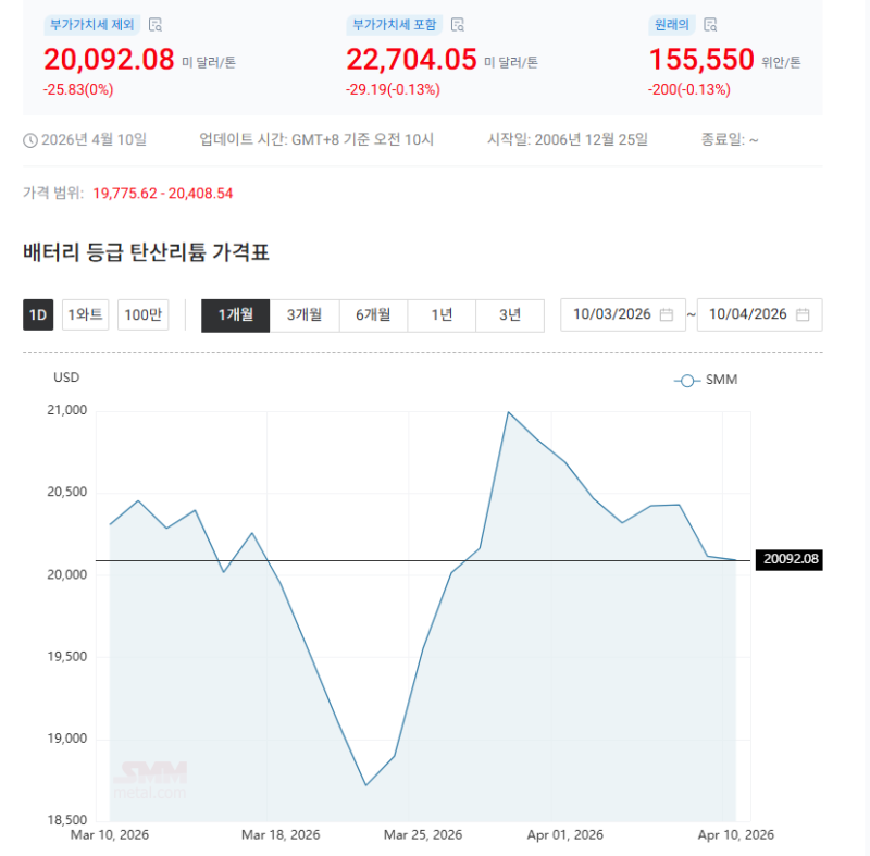 프리미엄콘텐츠 수출 데이터 관련 이미지