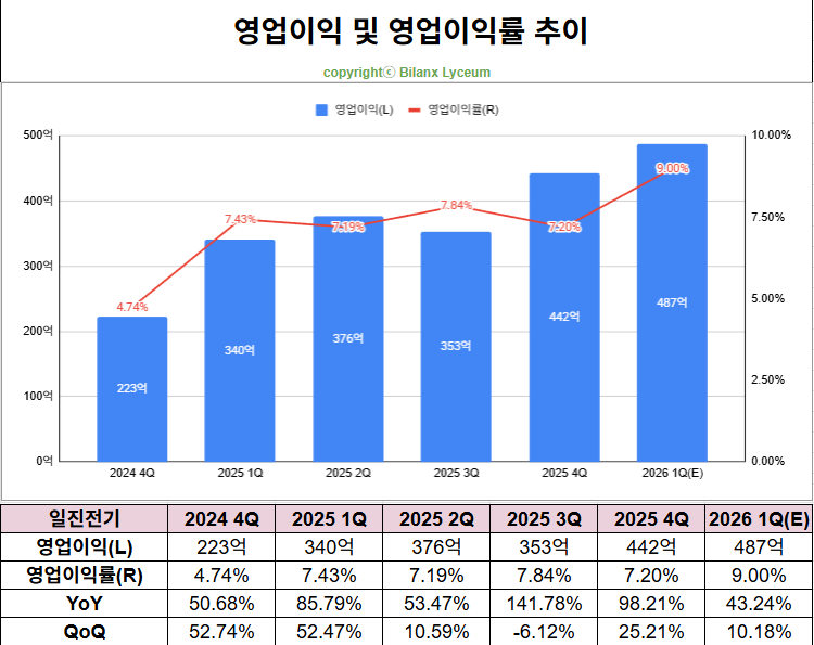 변압기 관련 산업 이슈 이미지