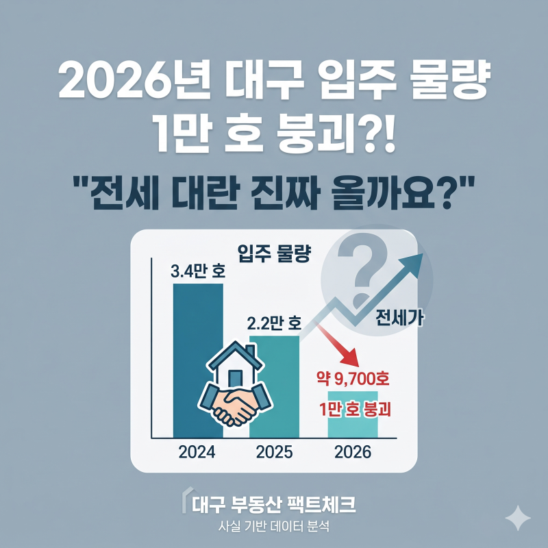 대구 중구 황궁 아파트, 2026년 시세 흐름 분석
