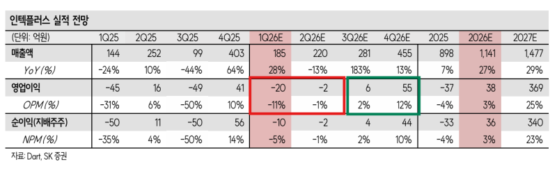 SK증권 리포트 언급 이미지