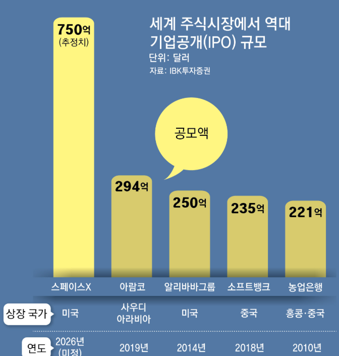 미국 스페이스X 안에 숨어있는 사업들