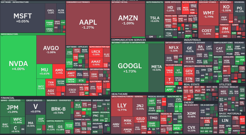 미국 증시 시황 이미지
