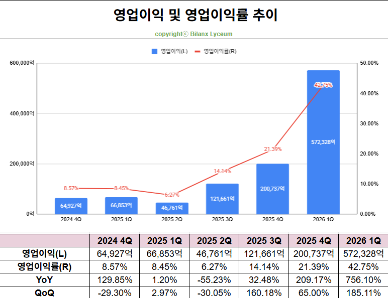 갤럭시S26 울트라, 출시 두 달 만에 100만원 할인…사전예약자 '분통' — image 1