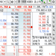 2026년5월22일 계획(5)/역시는 역시
