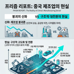 [프리즘리포트] 중국 제조업 붕괴론의 실체: '몰락'이 아닌 '대이동'이 만드는 글로벌 자본 충격