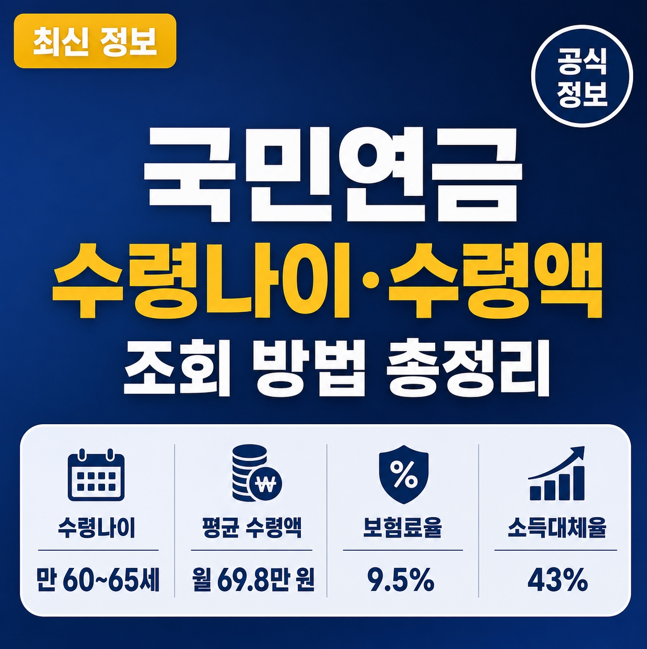 64년생 국민연금 수령나이
