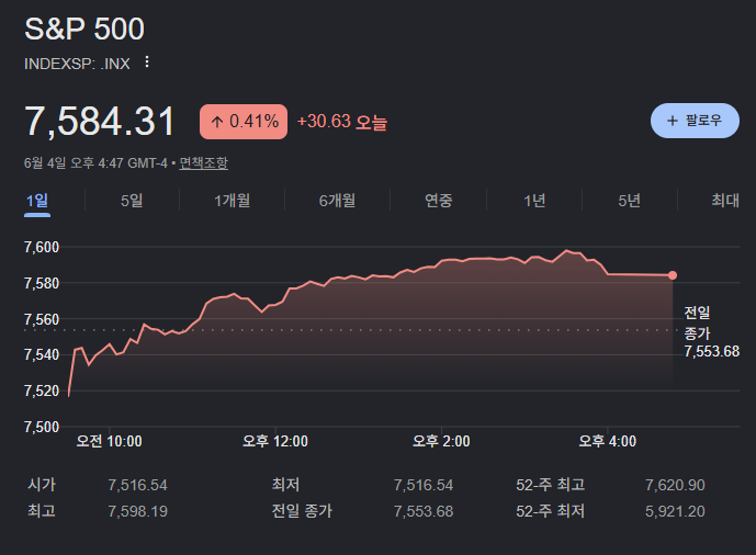 나스닥은 예스, S&P는 노! 스페이스X 상장에 브레이크 걸린 이유