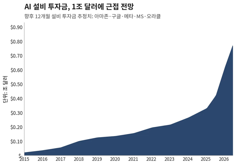 다음증권 바로가기