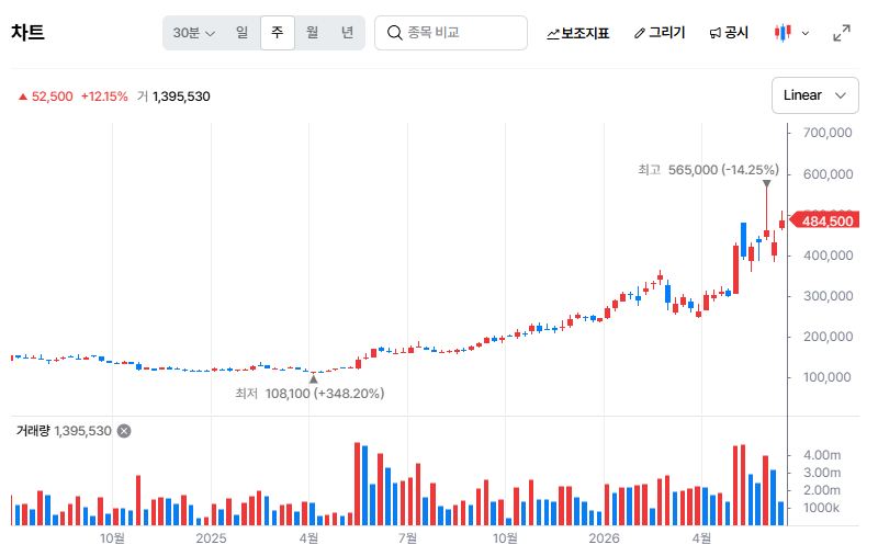 삼성전자 주가전망