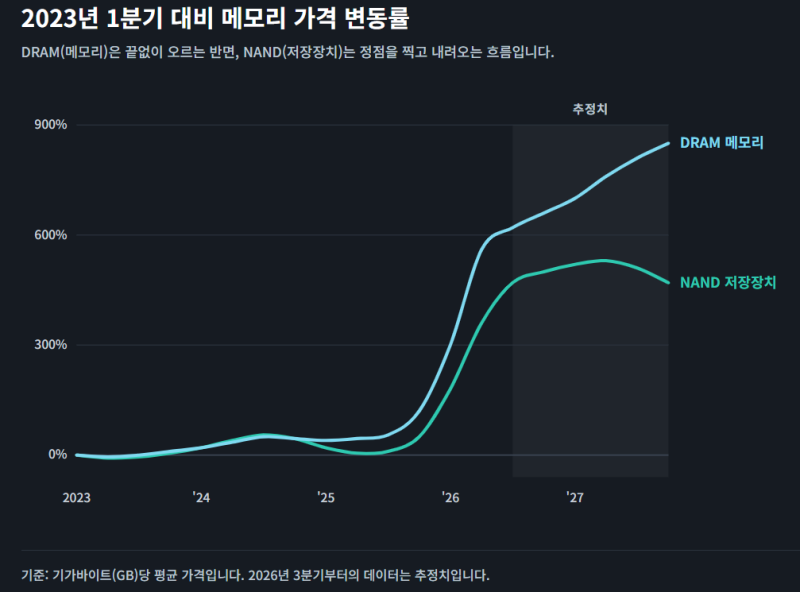 4. 미국 물가 지표와 연준의 금리 향방 4. 미국 물가 지표와 연준의 금리 향방