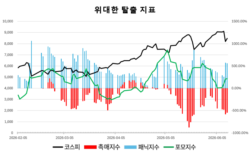 5. 코스닥 시장의 동반 부진과 수급 현황