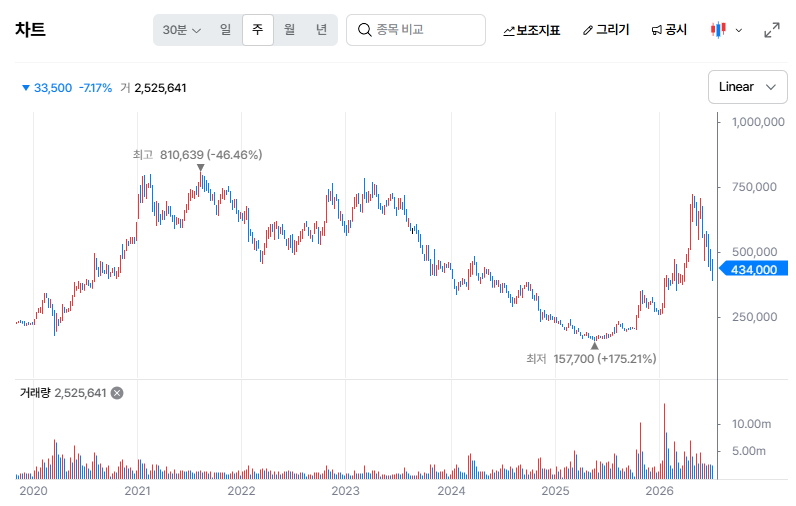 삼성sdi 주가 전망