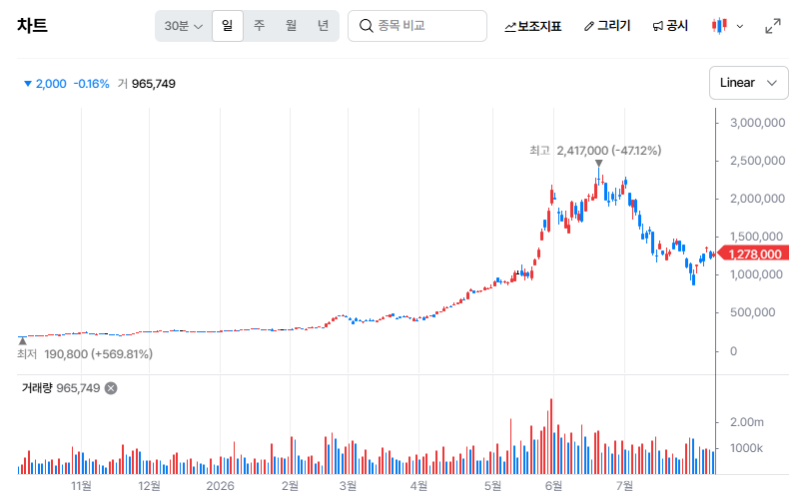 삼성전기 주가 전망