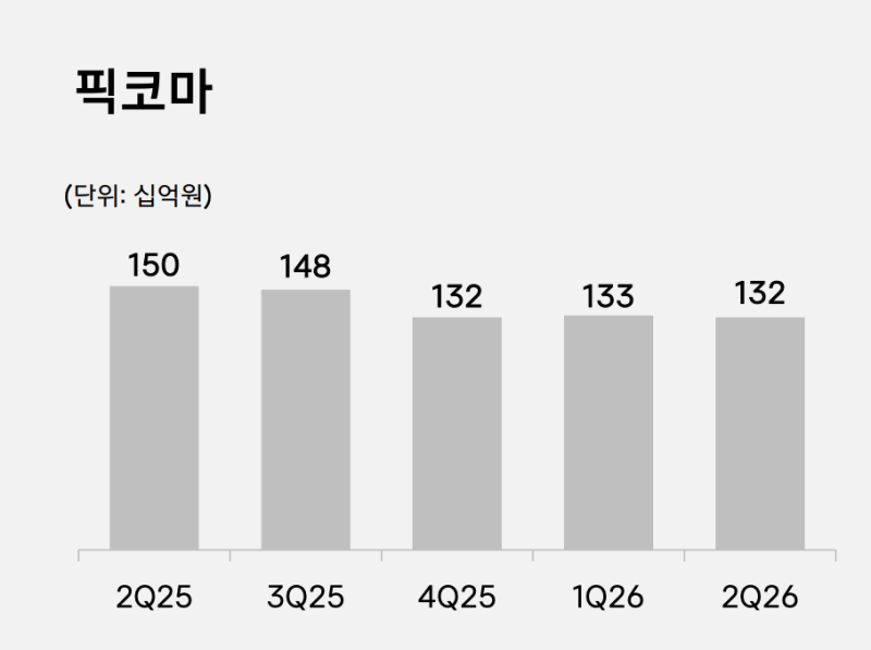 카톡 단톡방 만드는 법