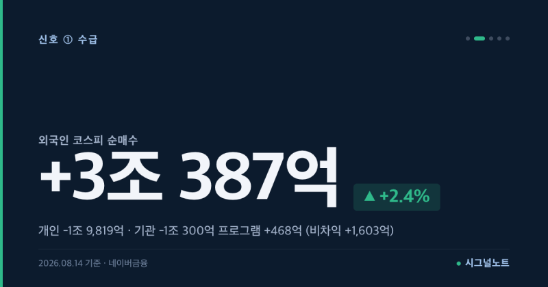 SK Hynix vs. Samsung Electronics: Foreign Buying and Market Cap Analysis
