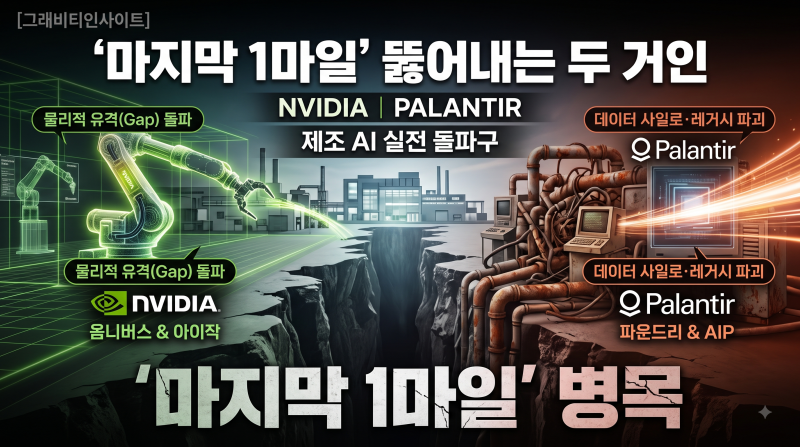 '마지막 1마일'을 뚫어내는 두 거인: 엔비디아와 팔란티어의 제조 AI 실전 돌파구