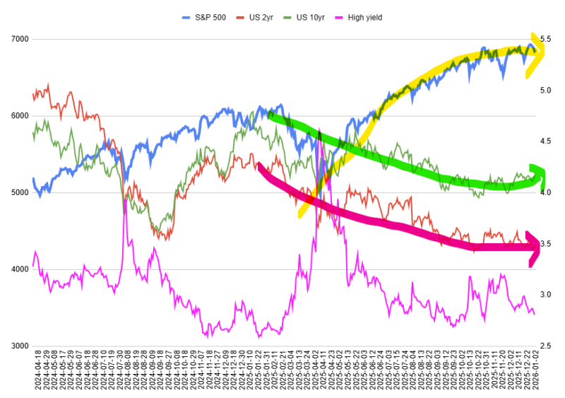 [시리즈 연재] (12월 5주차) 미국증시 수급 상황 점검