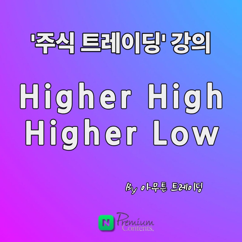 HH, HL Higher High, Higher Low