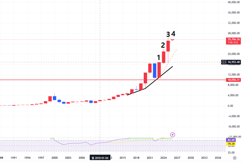 **2026년 실전! 파이썬 API로 구현하는 초간단 코인/주식 자동매매 시스템: 지금 바로 따라 만들기** 관련자료 3