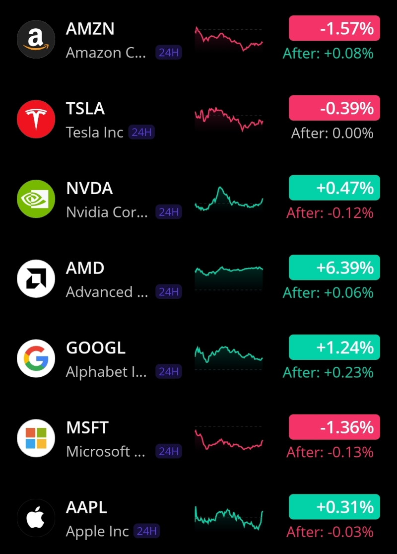 다시 주식을 흔드는 트럼프. [시황]