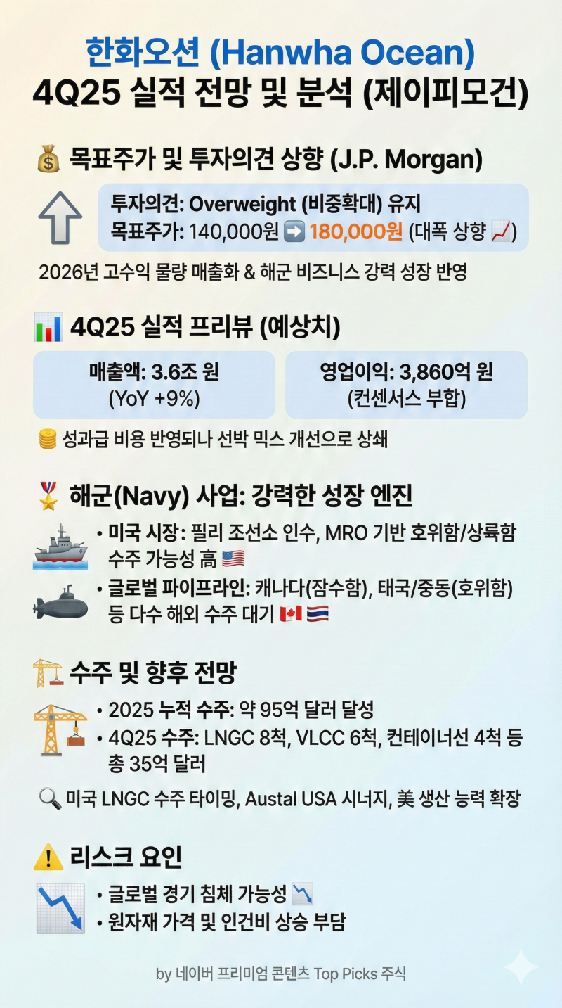 JP모건] 한화오션