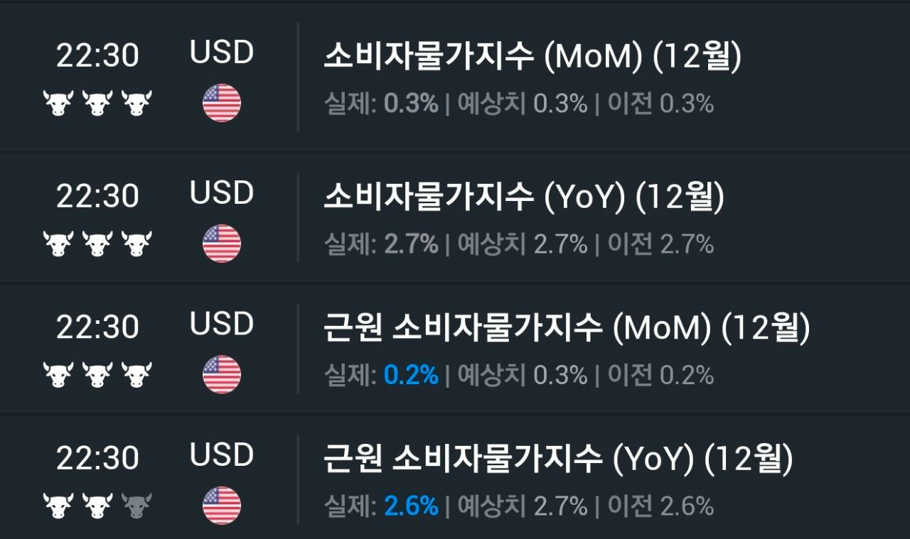 리플XRP초격차 : 네이버 프리미엄콘텐츠