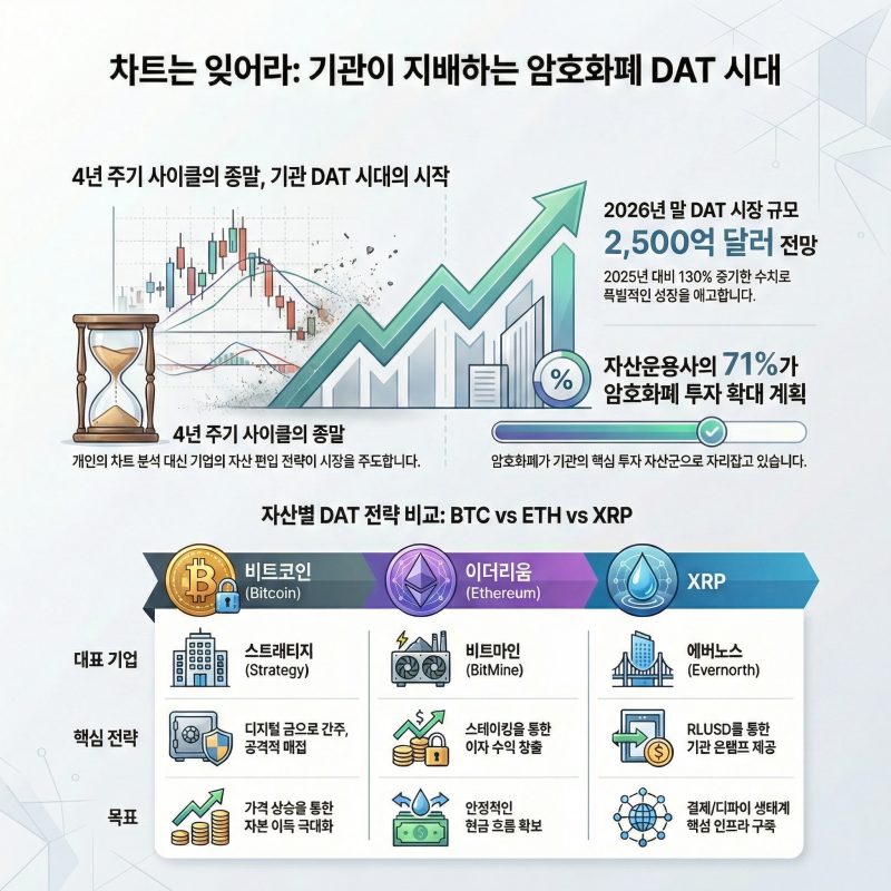 비트코인 ETF 자금 흐름, 리스크 자산 전반에 파장 예고