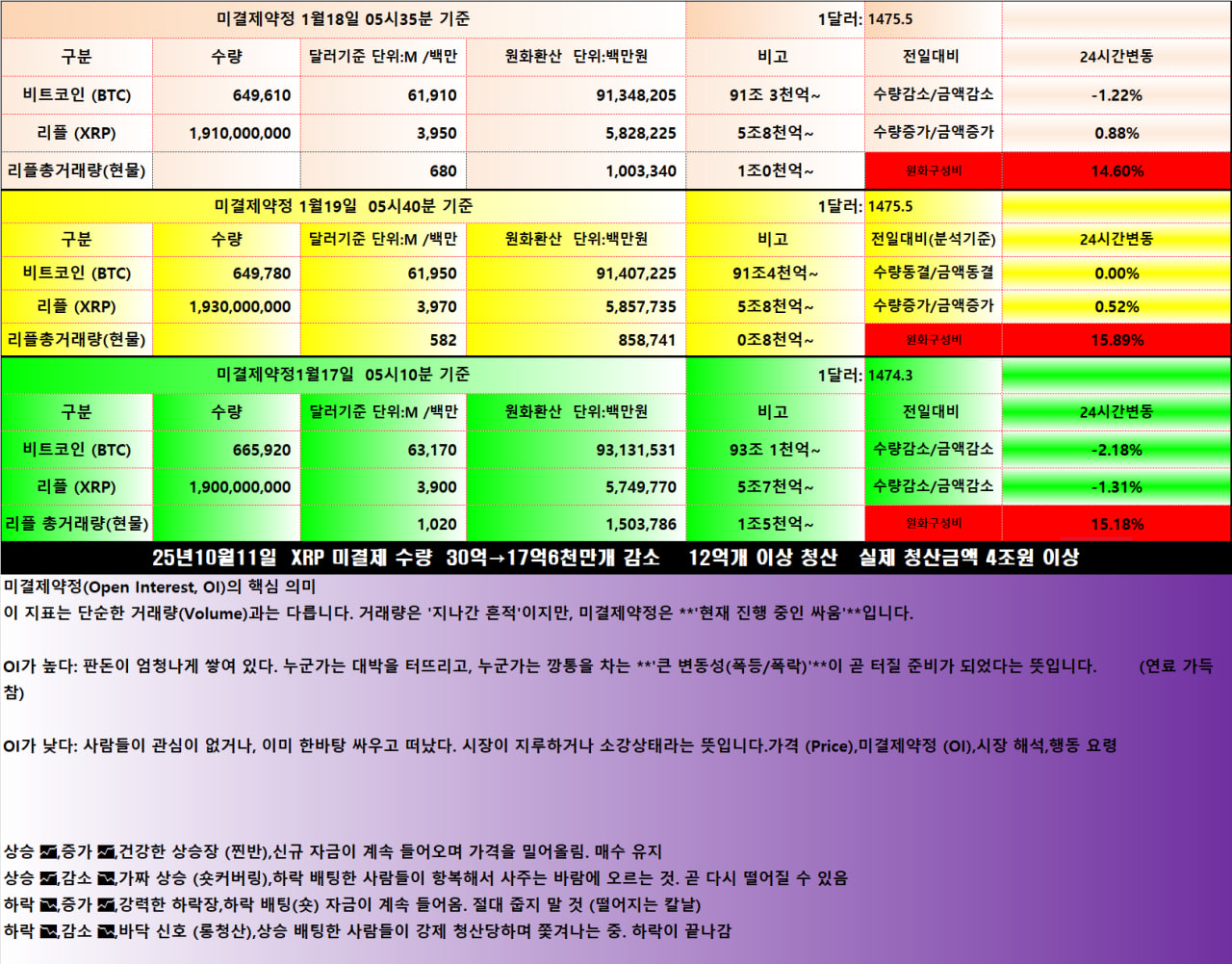 리플XRP초격차 : 네이버 프리미엄콘텐츠