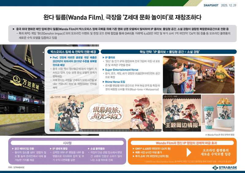 완다 필름(Wanda Film), 극장을 ‘Z세대 문화 놀이터’로 재창조하다