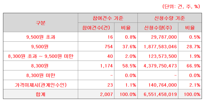 케이뱅크 공모주 청약 알림 이미지